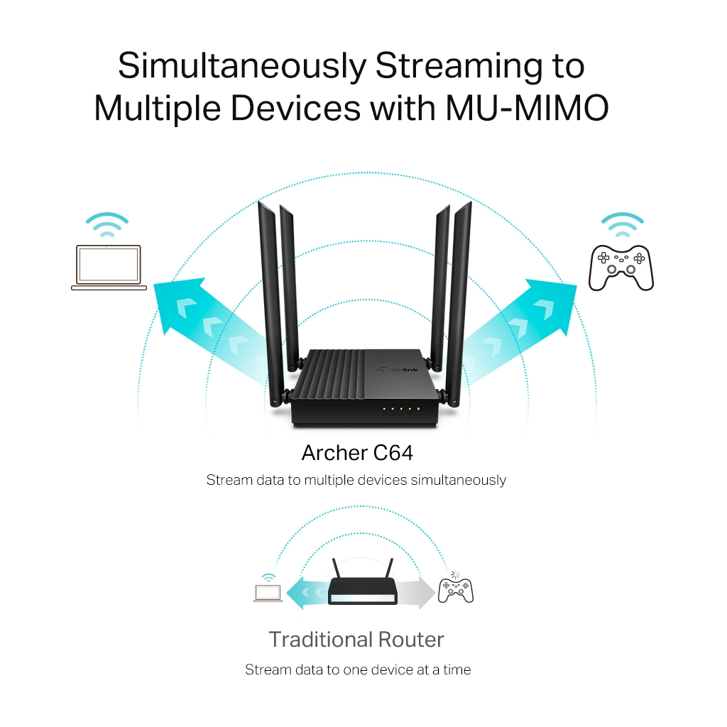 TP-LINK ARCHER C64, AC1200, 4Port, 400-867Mbps, Dual Band WiFi, Masaüstü, Gigabit, Router, Access Point