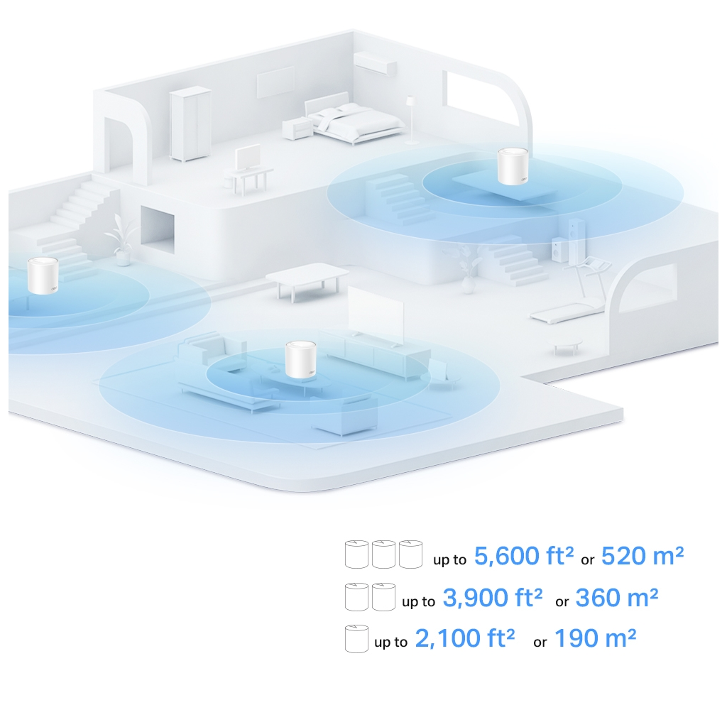 TP-LINK DECO-X10, AX1500, Tekli Mesh, 300-1201Mbps Dual Band, WiFi6, 2Port Gigabit Lan, 190m2 kapsama Alanı, Router, Geniş Alan İnternet Ağı Sağlayıcısı