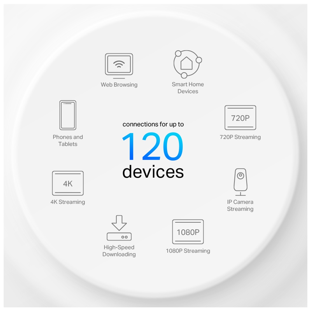 TP-LINK DECO-X10, AX1500, İkili Mesh, 130-1201Mbps Dual Band, WiFi6, 2Port Gigabit Lan, 360m2 kapsama Alanı, Router, Geniş Alan İnternet Ağı Sağlayıcısı