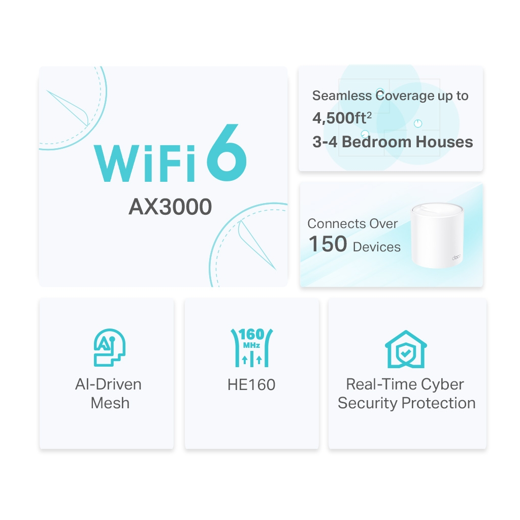 TP-LINK DECO-X50, AX3000, İkili Mesh, 574-2402Mbps Dual Band, WiFi6, 3Port Gigabit Lan, 420m2 kapsama Alanı, Router, Geniş Alan İnternet Ağı Sağlayıcısı