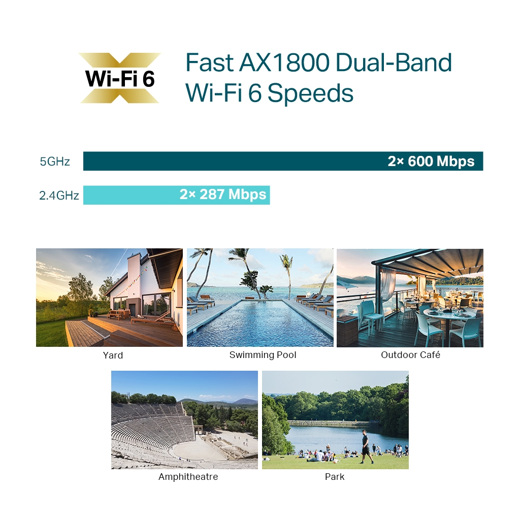 OMADA EAP610-Outdoor 1Port Gbit Poe  AX1800, Dual Band, Wifi 6, Pasif Poe, Access Point