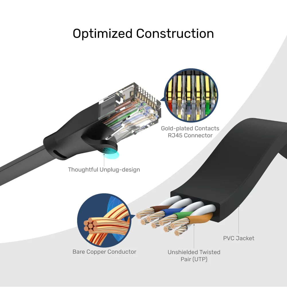 UNITEK CAT6 PATCH KABLO 15MT FLAT 1GBPS, SİYAH (C1814GBK)
