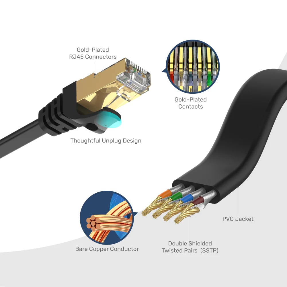 UNITEK CAT7 PATCH KABLO 5MT FLAT 10GBPS (C1897BK-5M)